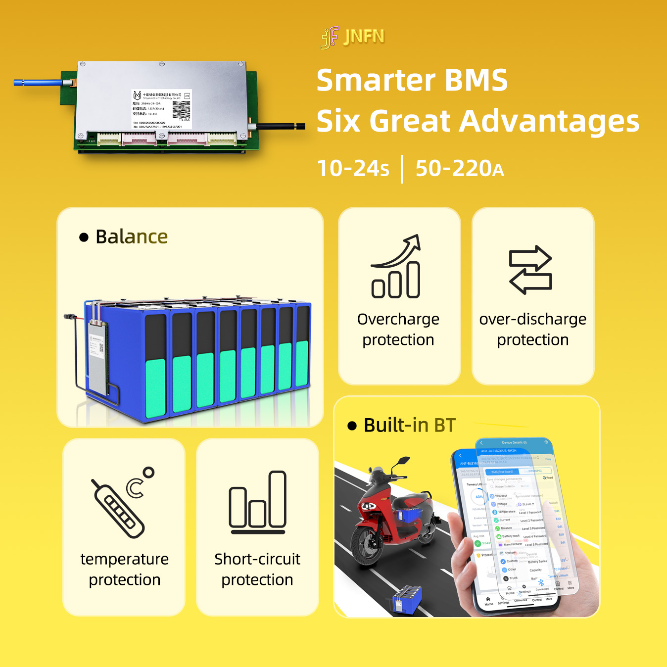 แผงป้องกันแบตเตอรี่ลิเธียม Ant - Smart Bms 24S 200A Bluetooth Lifepo4 บทวิจารณ์และราคา